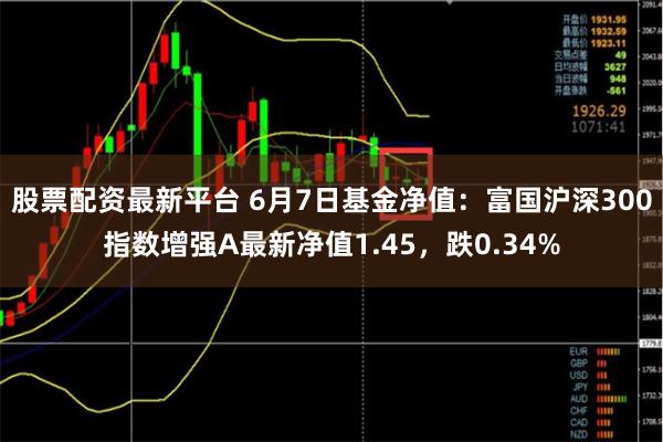 股票配资最新平台 6月7日基金净值：富国沪深300指数增强A最新净值1.45，跌0.34%