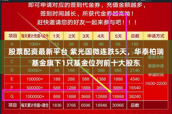 股票配资最新平台 紫光国微连跌5天，华泰柏瑞基金旗下1只基金位列前十大股东