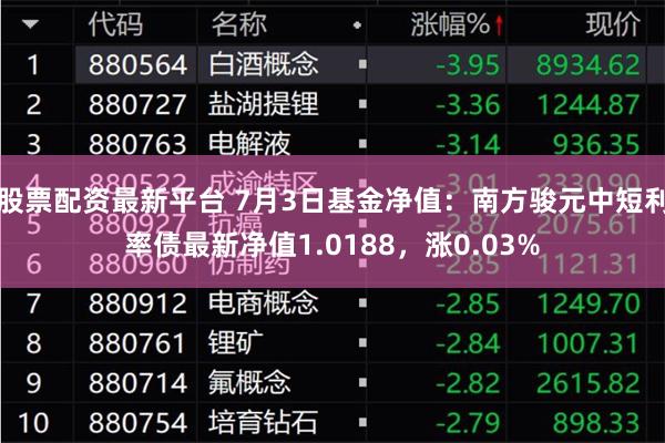 股票配资最新平台 7月3日基金净值：南方骏元中短利率债最新净值1.0188，涨0.03%