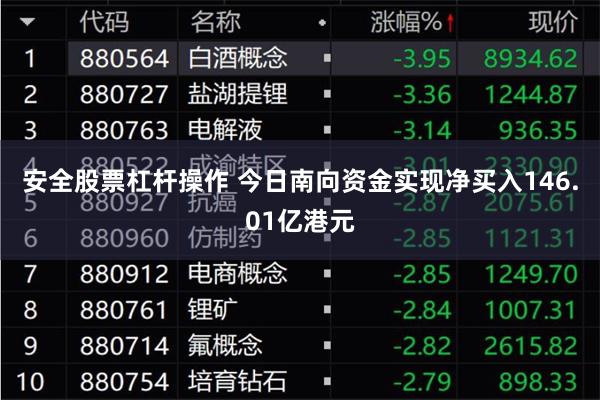 安全股票杠杆操作 今日南向资金实现净买入146.01亿港元